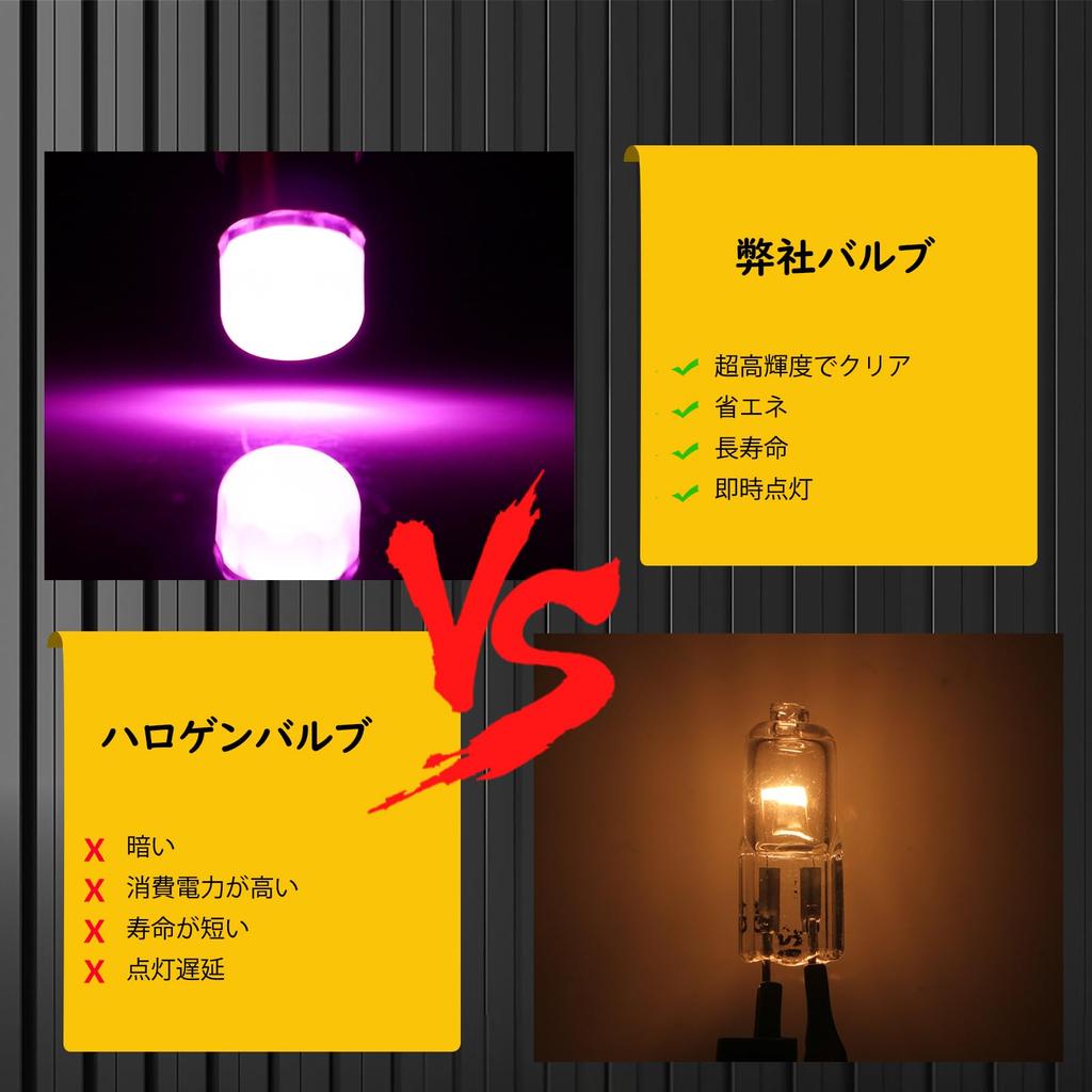 YongMing BA9S G14 LED Bulb Position Lamp Waterproof Diffuse Lens