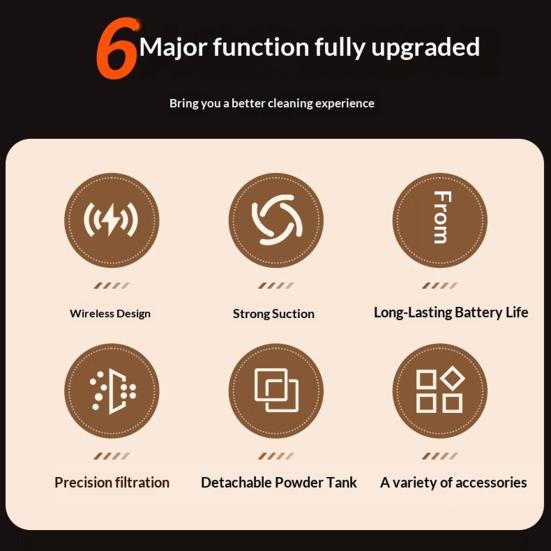 Portable Coffee Powder Vacuum Cleaners, Desktop Vacuum Cleaner, Cordless Handheld Dust Collector, Powerful Suction with Brush Head for Kitchen Office