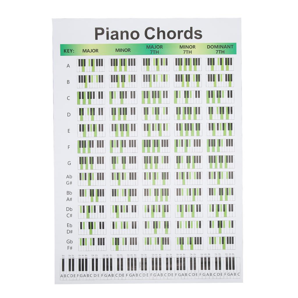 Klavierakkorde-Diagramm, Kunstdruckpapier, pädagogische Grifftabelle, Poster für Pianisten, Songwriter