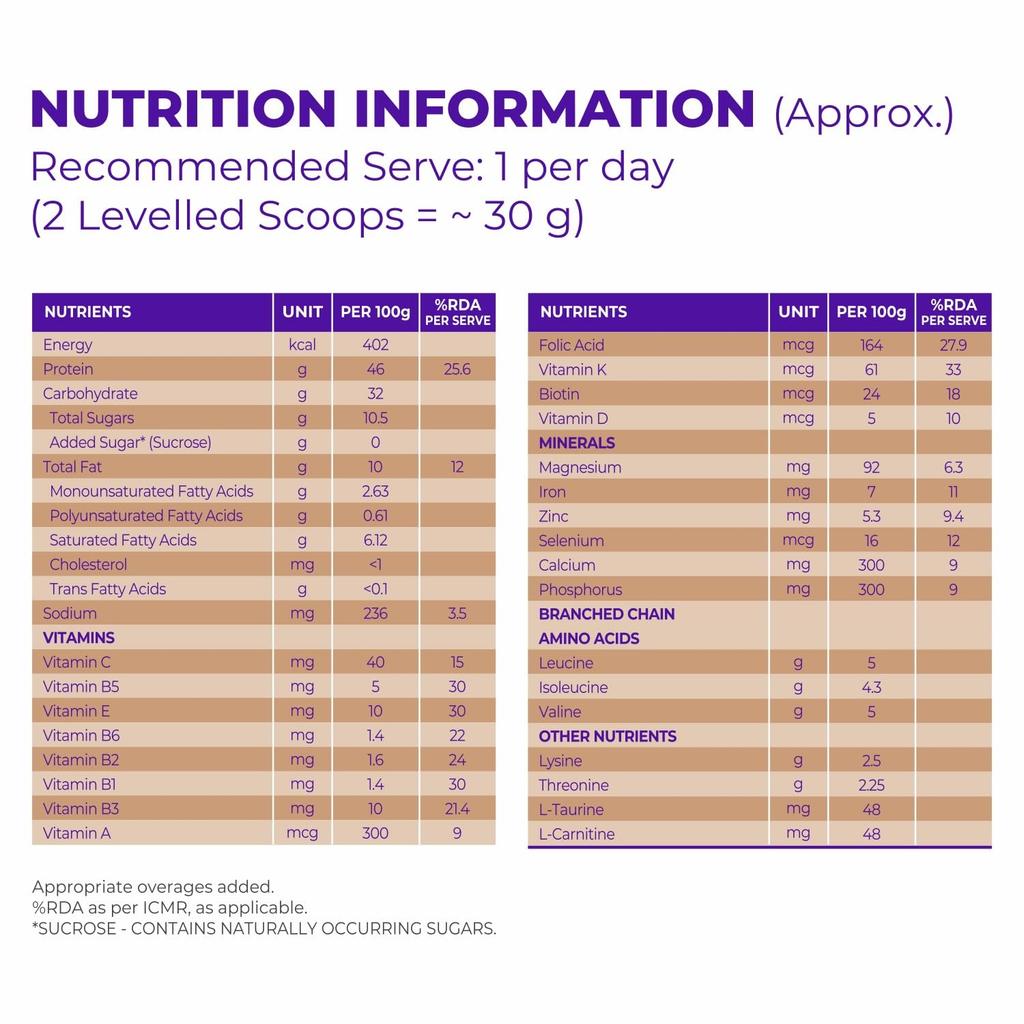 Celevida Liv Chocolate Whey Protein Powder 400g Pack High Protein Liver Support Supplement