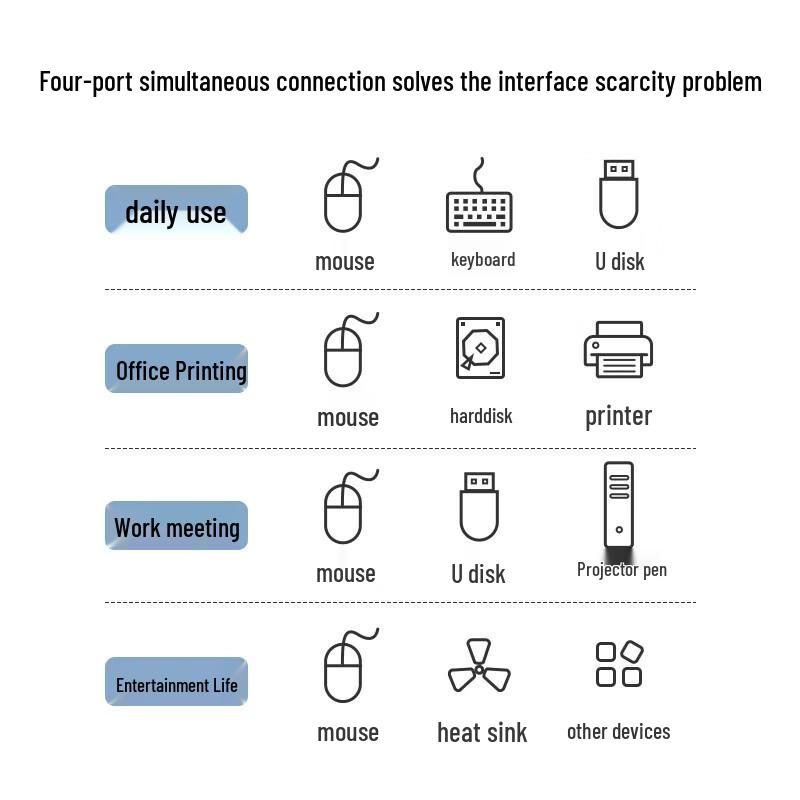 UGREEN USB 3.0 4-Port Portable Hub