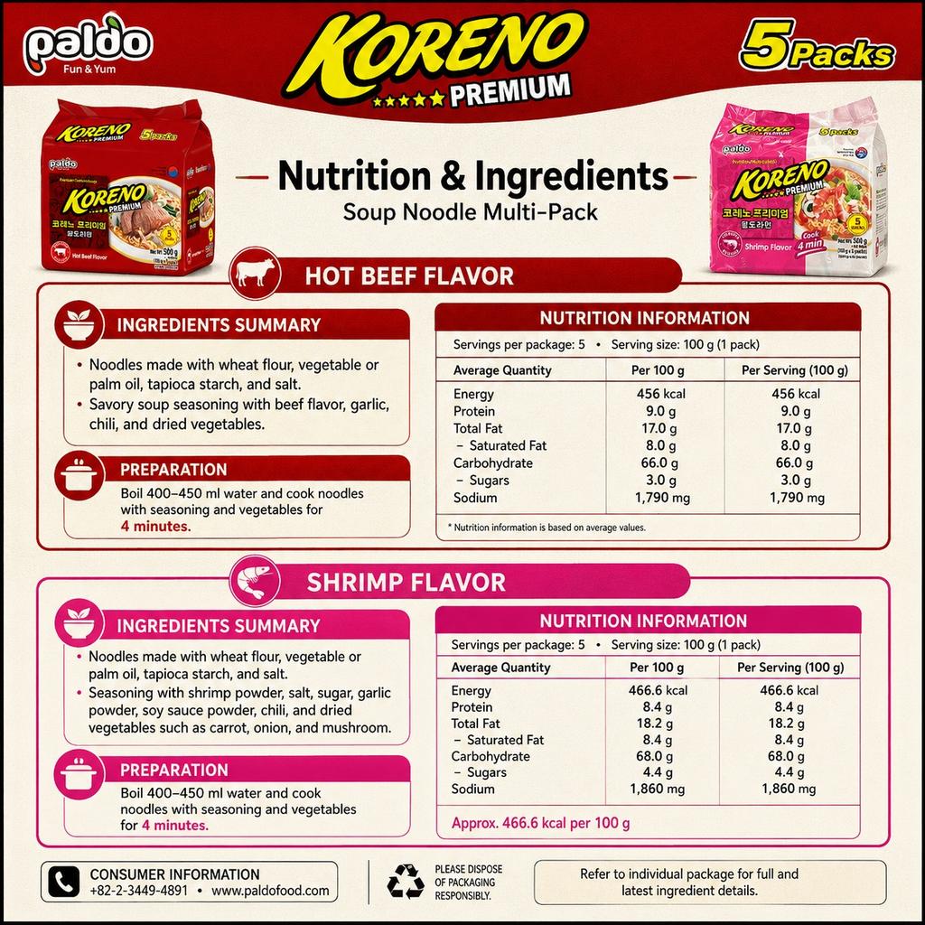 PALDO Suppennudeln Multipack 100g*5, 2 Sorten | Reichhaltiger Suppengeschmack, Zähe Nudeltextur, Praktisches Instant-Gericht