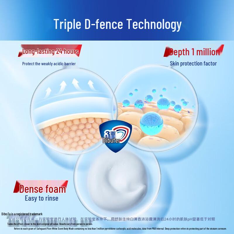 Safeguard Mint Scent Body Wash