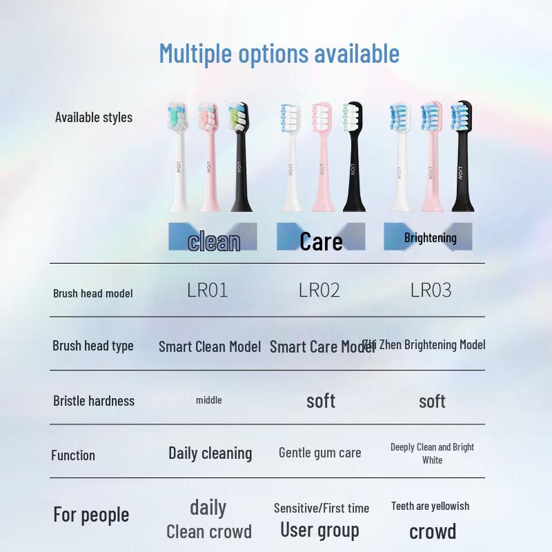 Lion Magnetic Sonic Electric Toothbrush Replacement Brush Head