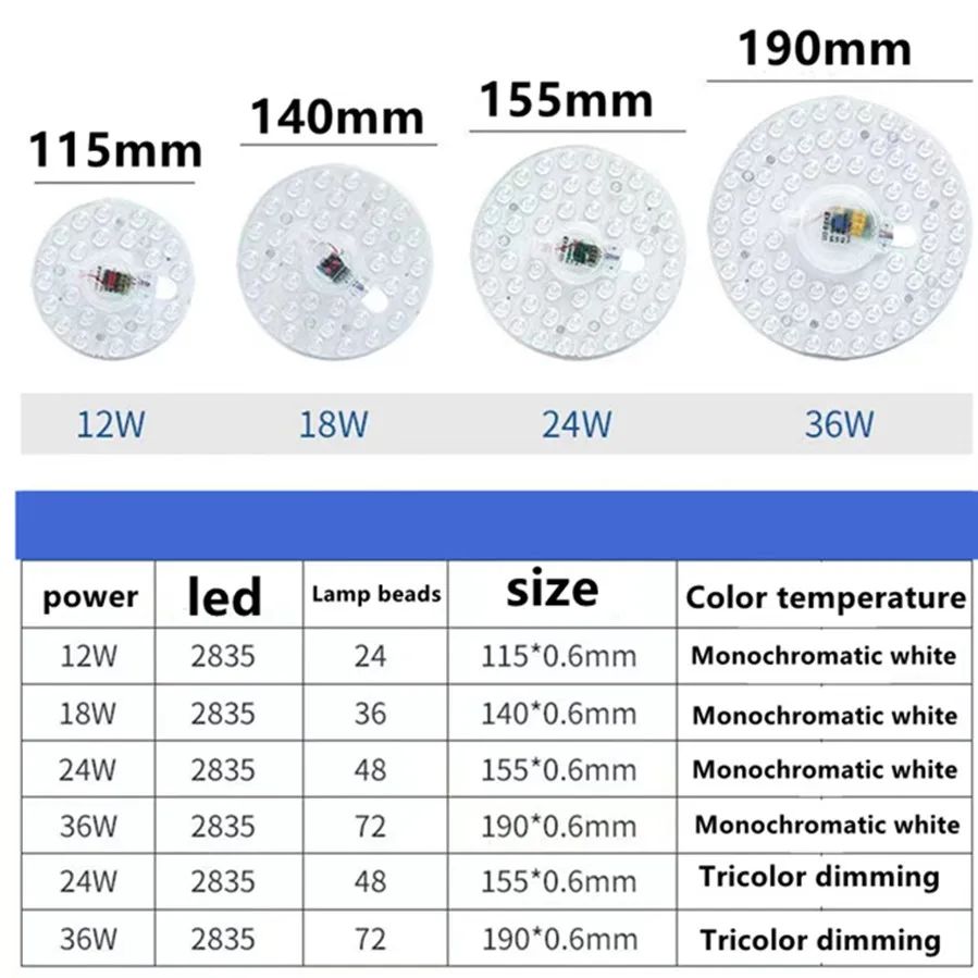Super Bright LED PANEL Circle Ring Light SMD2835 12W 18W 24W 36W AC 220V LED Round Ceiling Decoration Ceiling Lamp LED Module