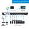 MT-viki 19-inch LCD 8-Port IP KVM Switch