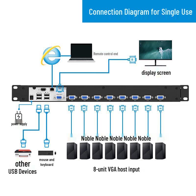 MT-viki 19-inch LCD 8-Port IP KVM Switch