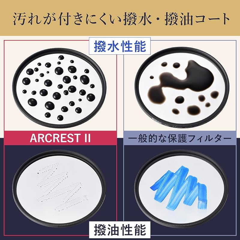 Nikon ARCREST II PROTECTION FILTER GOLD EDITION 77mm for ARCREST II interchangeable lenses, protective filter with anti-static coating, Gold Edition