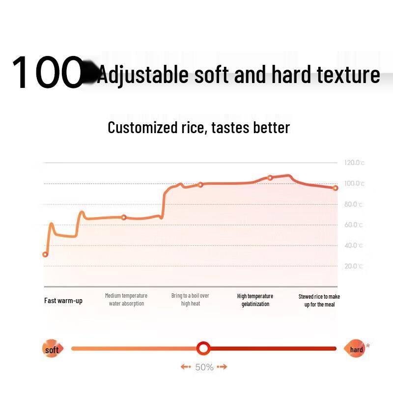 Xiaomi Mijia Smart Micro-Pressure Rice Cooker
