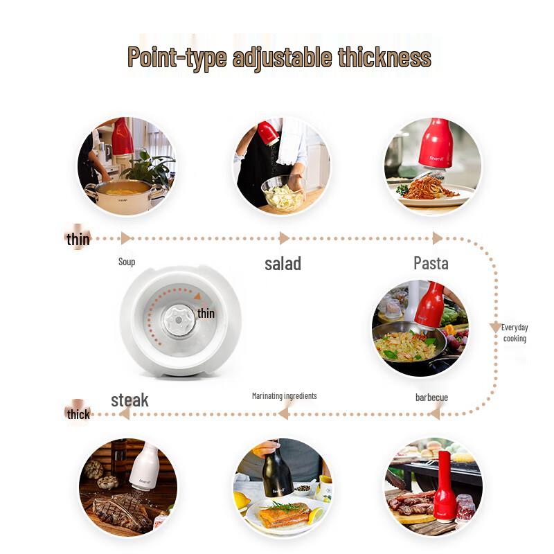 FINAMILL Rechargeable Electric Spice Grinder