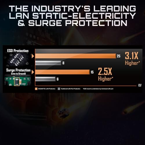 GIGABYTE B550M K Motherboard MicroATX [AMD B550 Chipset] MB6135