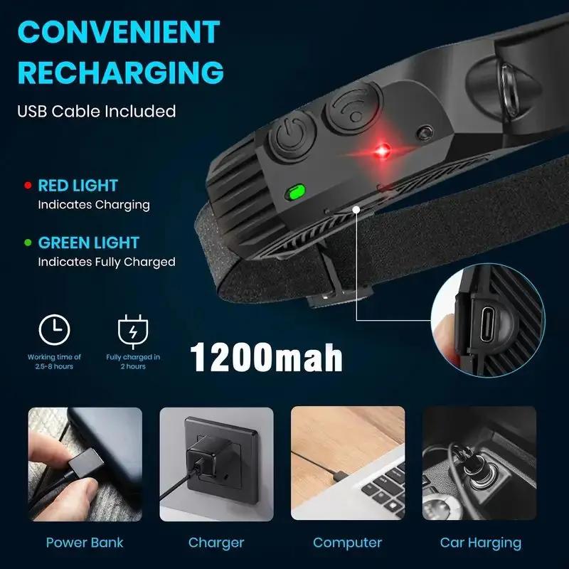Induction LED COB Headlight Rechargeable Super Bright Work Light Motion Sensor Dimmable Head Lamp For Outdoor Camping Flashlight