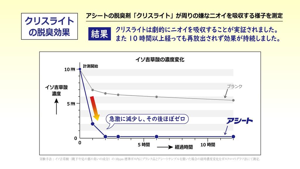 Asheet K-type 23cm 25 pairs of disposable insoles for footwear