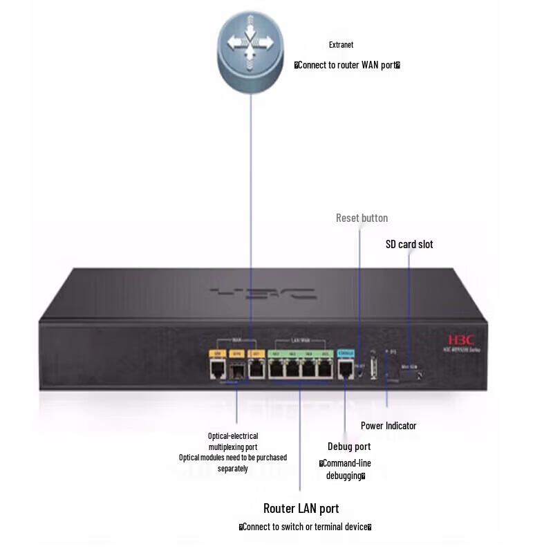 H3C MER5200 Dual WAN 4-LAN Gigabit Enterprise Router