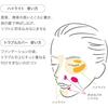 [RMK Official] RMK Luminous Pen Brush Concealer 01 1.7g (Brush Pen Type Pen Type Concealer Pink Coral Highlight Partial Foundation)