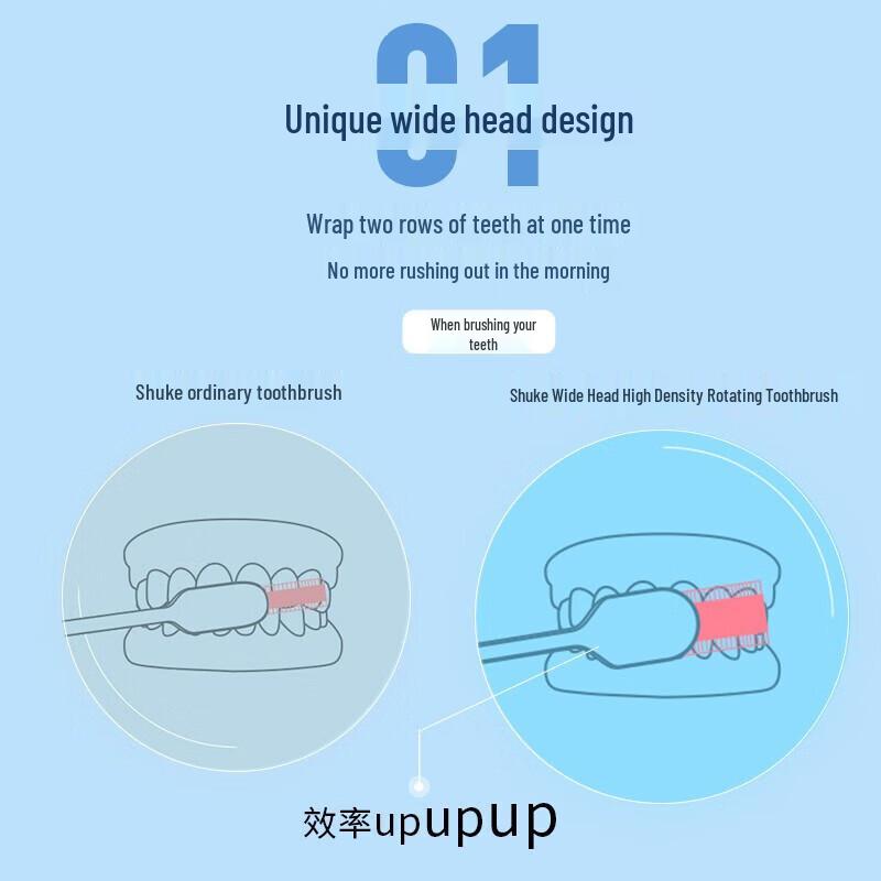 Shuke Soft Bristle Wide-Head Toothbrush 2-Pack