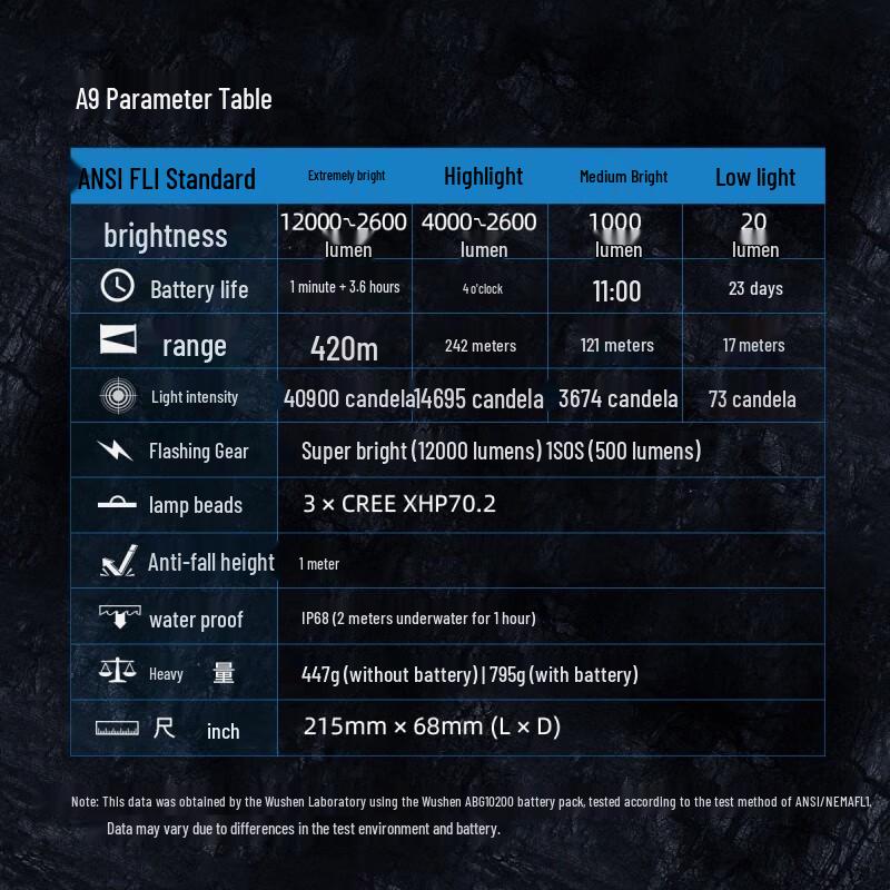 Wuben A9 Rechargeable Ultra-Bright Outdoor Flashlight