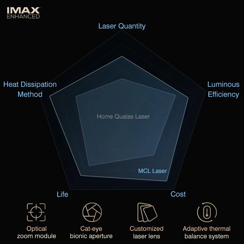 XGIMI RS 10 Mini Triple Color Laser Projektor 1080P Augenschutz PTZ 800CVIA Smart 4K Video Heimkino 3D Android Wifi Kino