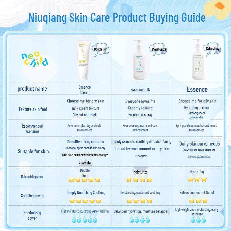 Niuqiang Baby & Kids Moisturizing Care Series