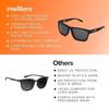 Intellilens RoadRider Branded Latest and Stylish Sunglasses | Polarized and 100% UV Protected | Light Weight, Durable, Premium Looks