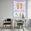Modular Canvas Prints Foot Reflex Zero Massage Wall Art Posters Paintings Anatomy Bedroom Home Medical Education Decor Pictures