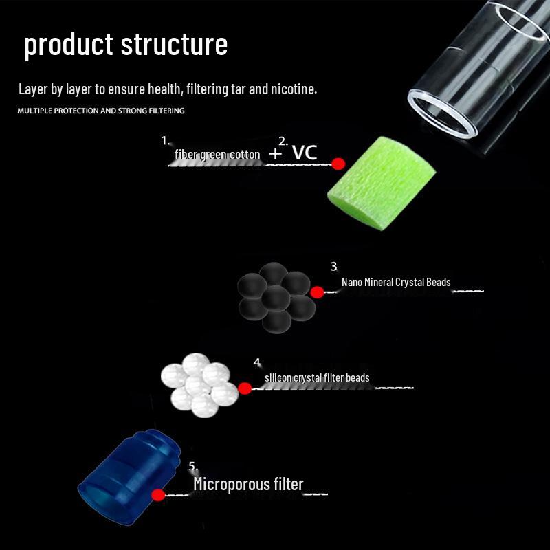 Yajue Men's Health Triple-Use Cigarette Filter D01 - Five-Layer Filtration for Coarse, Medium, and Fine Smoking.