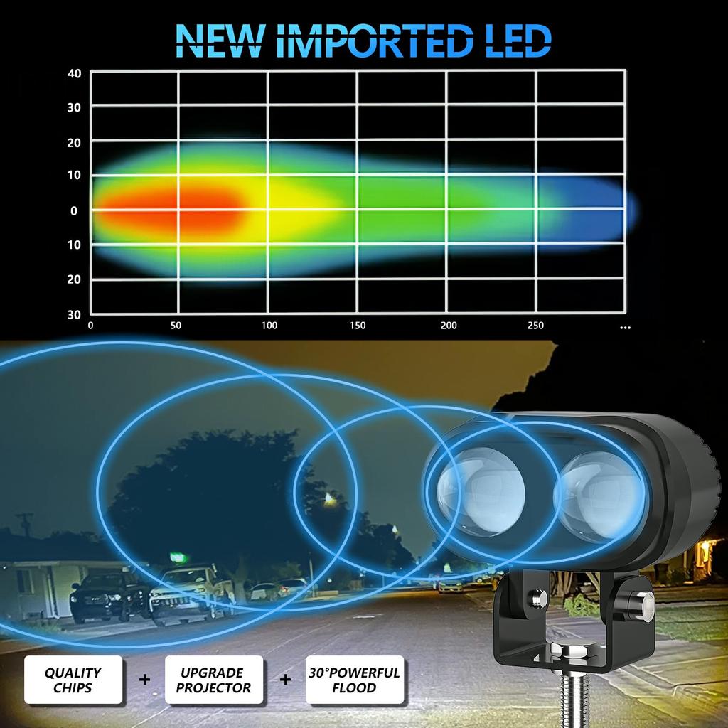 2Pcs Motorcycle LED Spotlight Long Focus Dual Lens High Brightness Off Road IP68 Waterproof Strobe Light