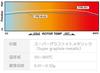 Project Brake Pads R189CS [HC-CS]