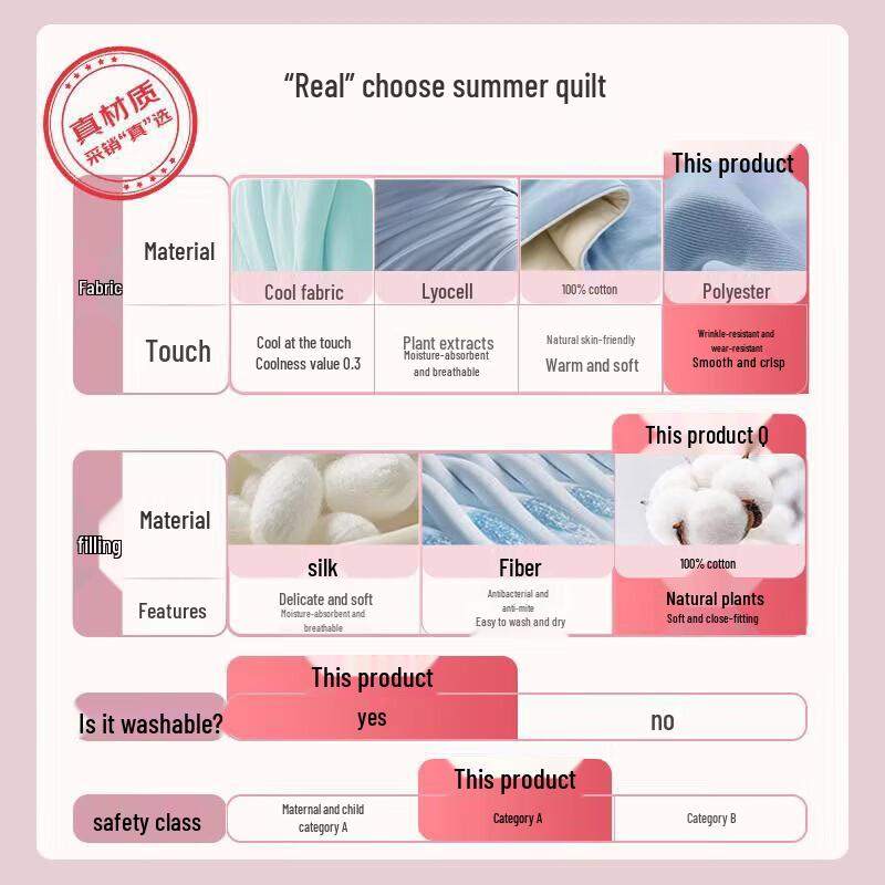 Grace 7A Antibacterial 100% Cotton Summer Quilt