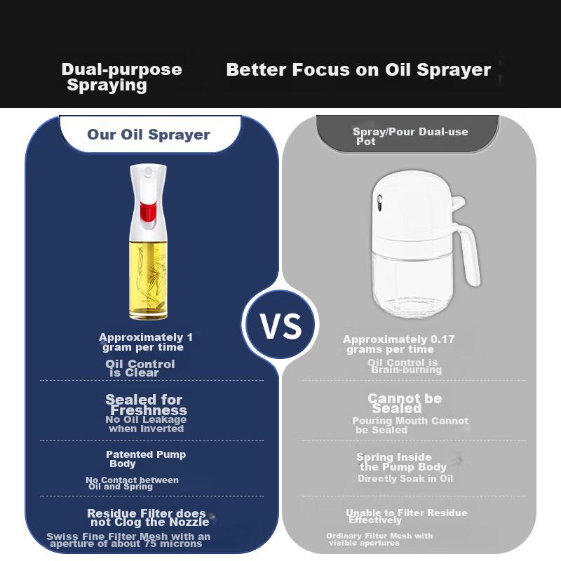 FLAIROSOL Spray Bottle, Dutch Patent Atomizing