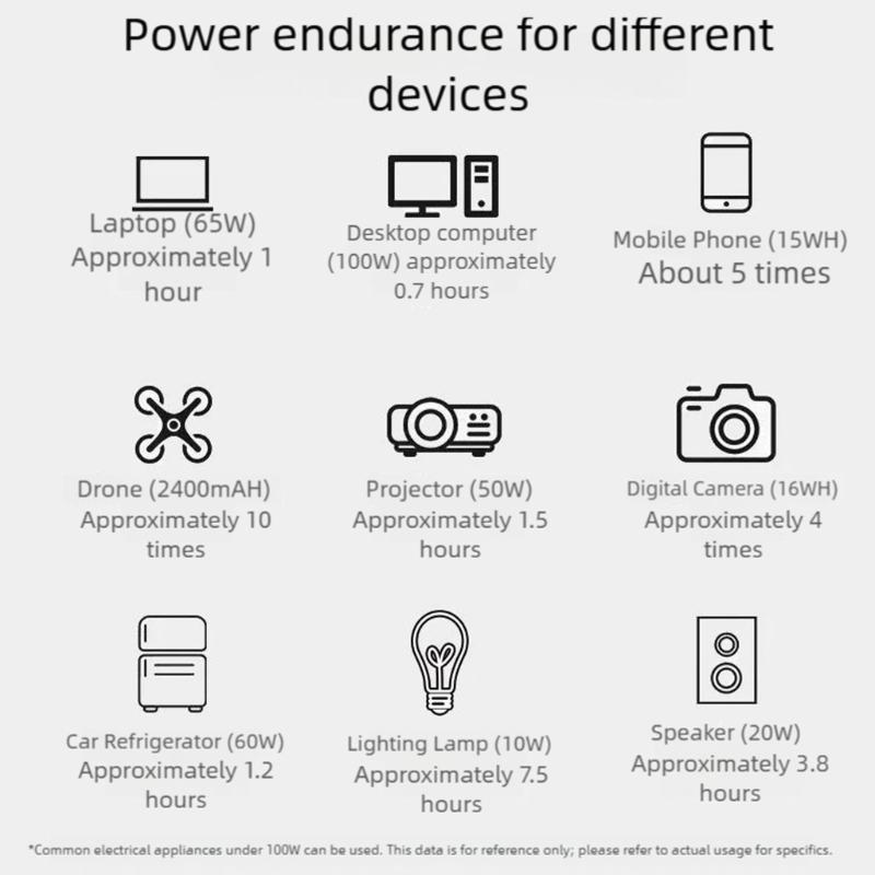 100W 76.8Wh Solar Charging Station 110/220V Solar Generator Multifunction Emergency Mobile Power for Camping Travel