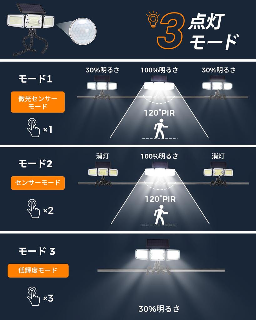 LIFENGSOLER 262 LED Solarleuchte, Außenbereich, IP65 Wasserdicht, 3-seitige Beleuchtung, 2 Bewegungssensoren, Verstellbarer Winkel & Flexibles Stativ im Lieferumfang enthalten,