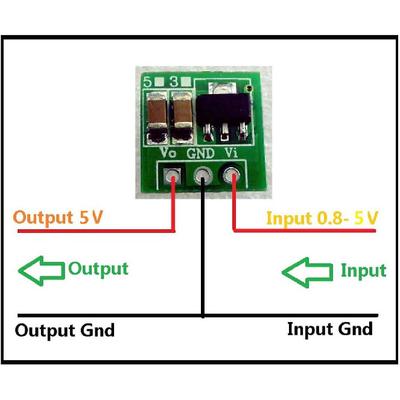 Module DIY – Module electronice