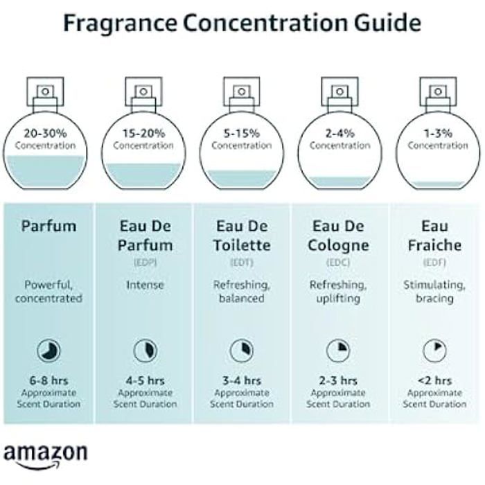 Parfum Dareej Women Eau De Parfum - Rasasi - Spray 100ml - Oriental, Ambré, Gourmand