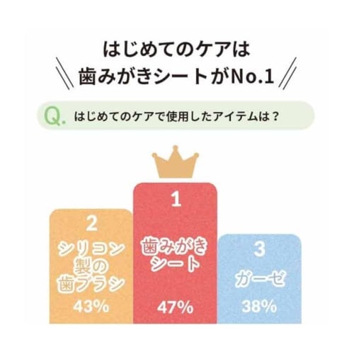 Akachan Honpo Moisturizing Toothpaste Titchu (50 Packets) with Xylitol and Hygienic Sticks