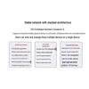 H3C S5500V2-52C-EI Enterprise Core Switch