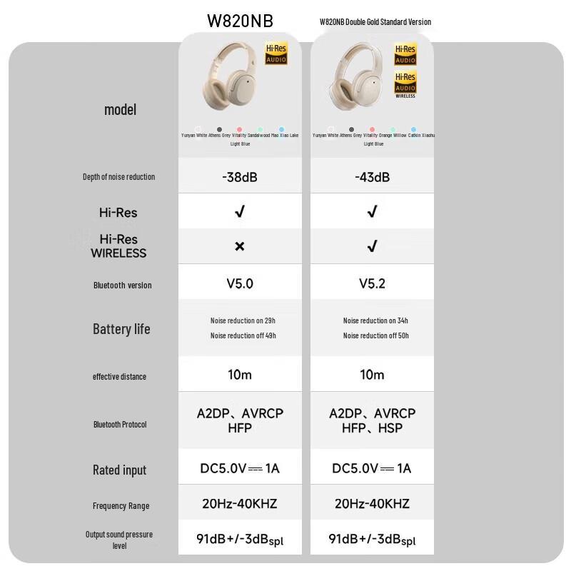 Edifier W820NB Dual Gold ANC Bluetooth Headphones