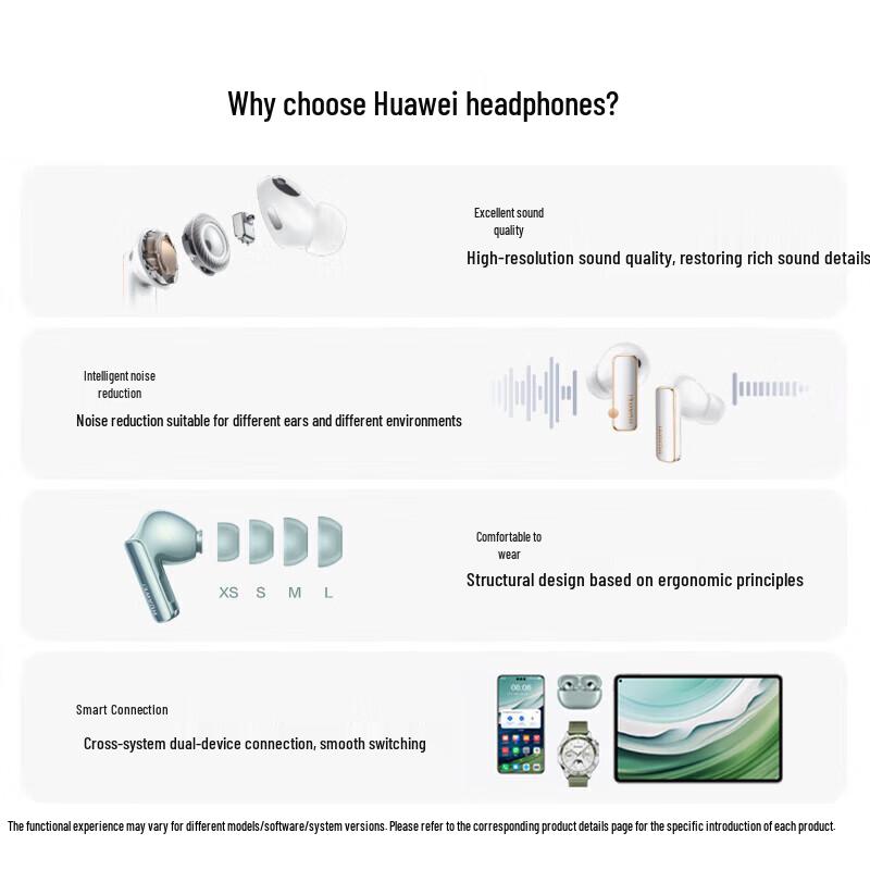 Huawei FreeBuds Pro 3 True Wireless Noise-Cancelling Earbuds