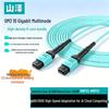 SAMZHE OM3 MPO-MPO Multimode Fiber Optic Patch Cable