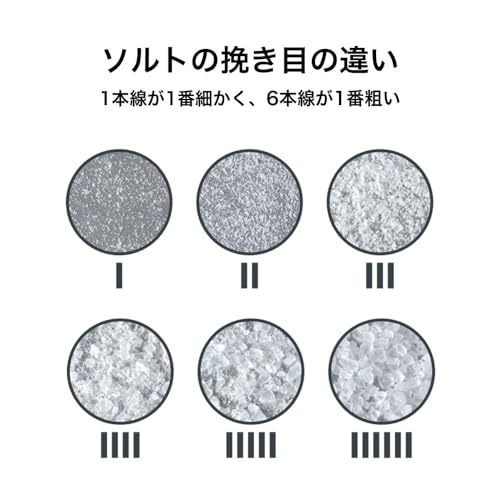 Peugeot - Paris u'Select Manuelle Salzmühle - Verstellbar