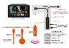 Kashimura/HDMI Type A Extension Cable USB1 Port Product Number: KD-260