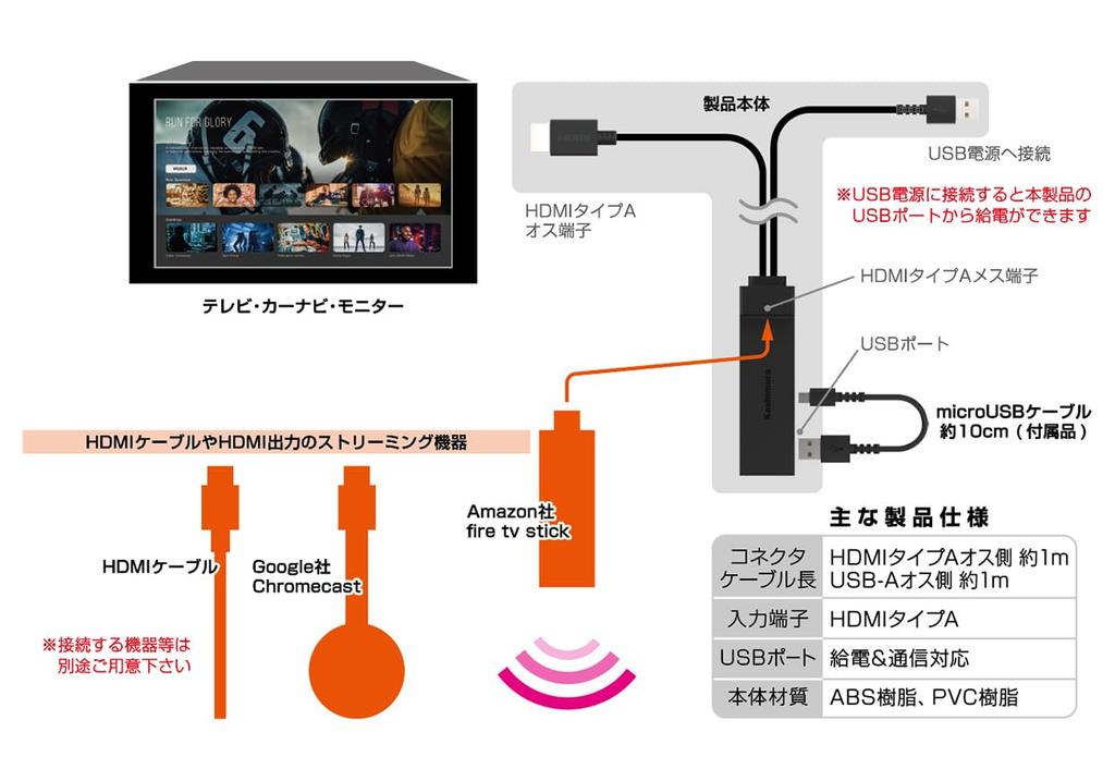 Kashimura/HDMI Type A Extension Cable USB1 Port Product Number: KD-260