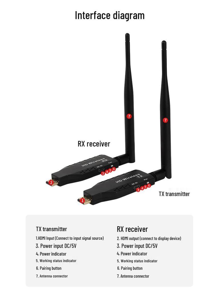 HDMI Wireless Extender: 50m One-to-Many Screen Mirroring Transmitter