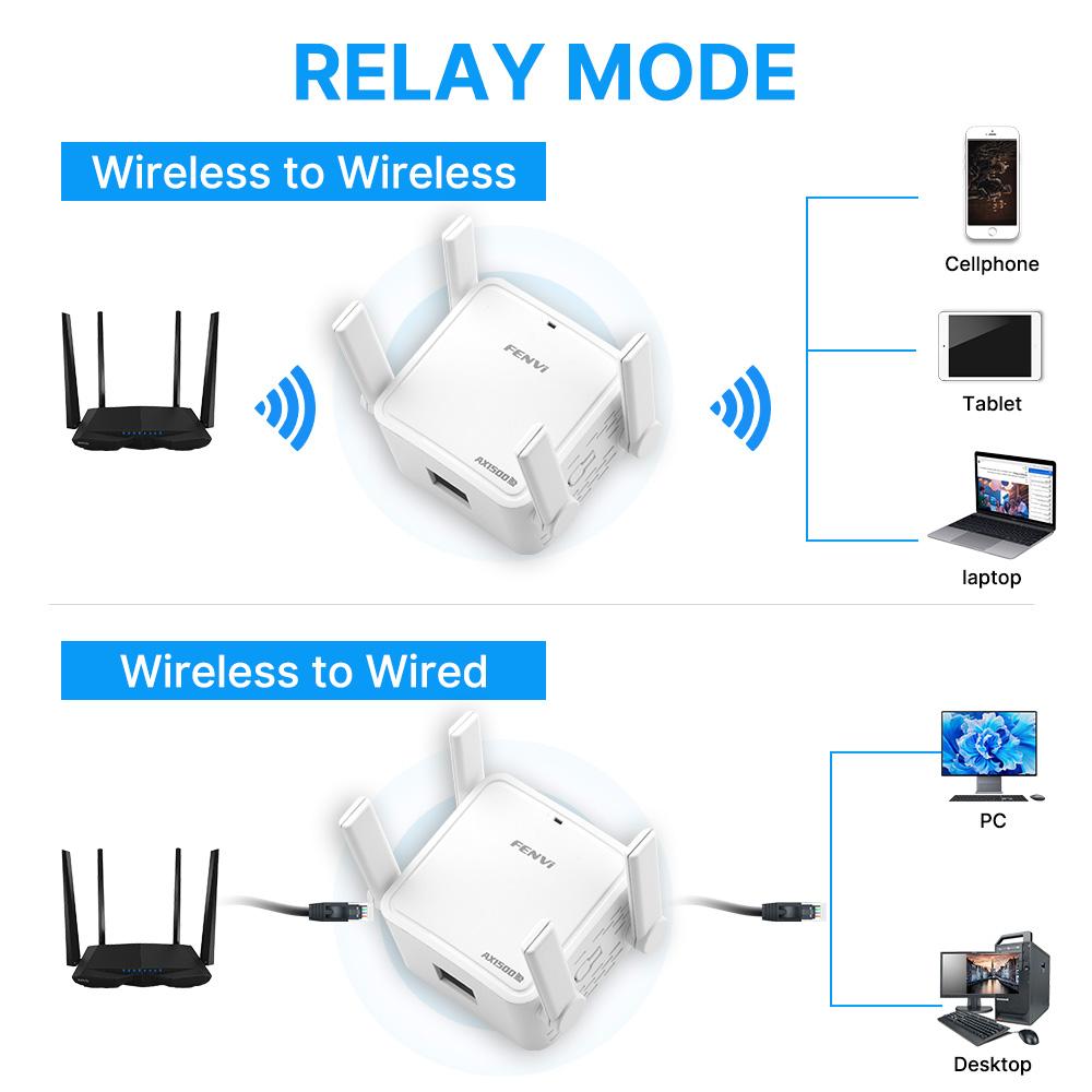 WiFi Range Extender Repeater AX1500 - Wireless Signal Booster & Amplifier Router