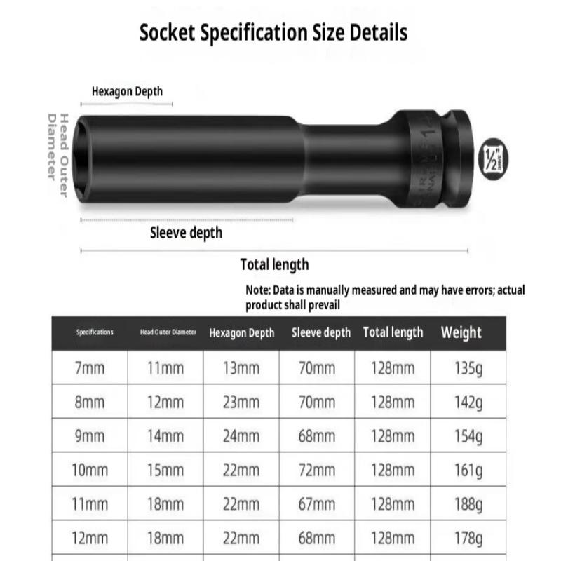 2In1 8-12Mm Long Impact Hex Socket Set Wrench Hex Socket With Variation 1/2"Drive Carbon Black Steel