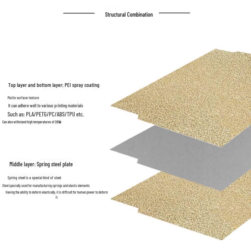 Iterative Space Double-Sided Textured PEI Print Panel CN Plug (adapter Included)