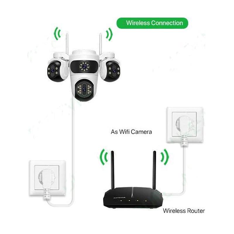 ICsee 360° Rotating WiFi Surveillance Camera with Triple-Lens, Triple-Screen, and Human Detection