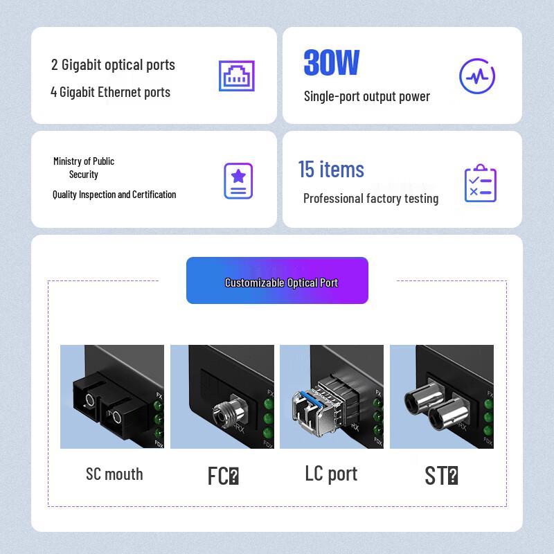Industrial Gigabit Fiber Optic Transceiver with 2 Optical and 4 Electrical Ports