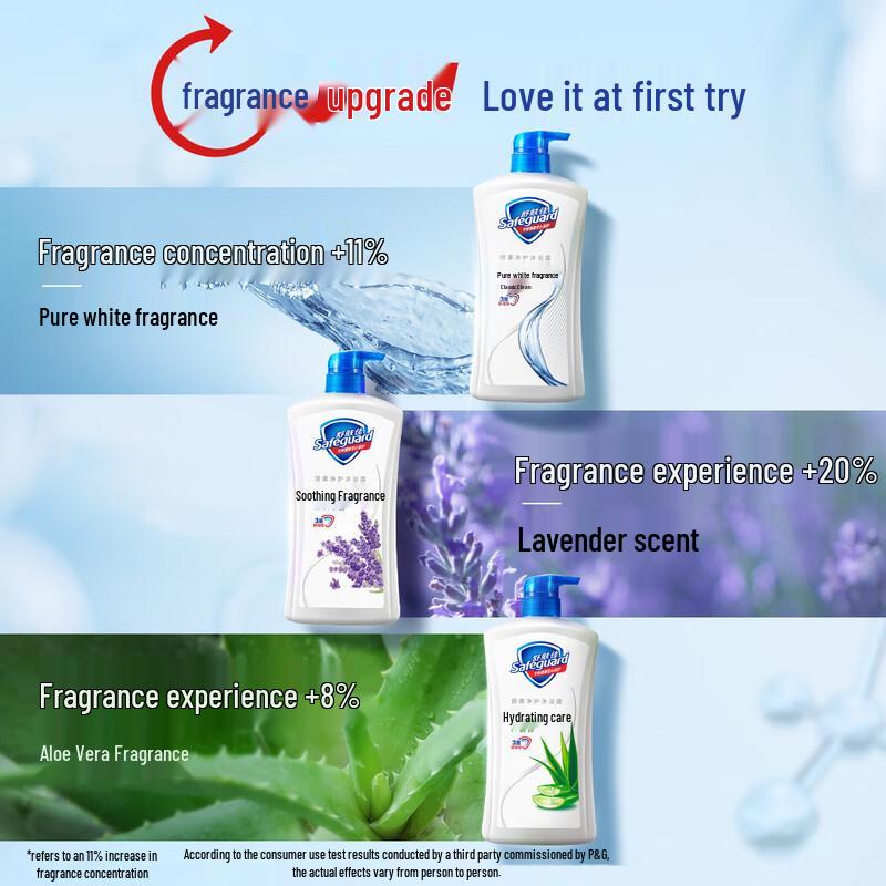 Safeguard Shower Gel