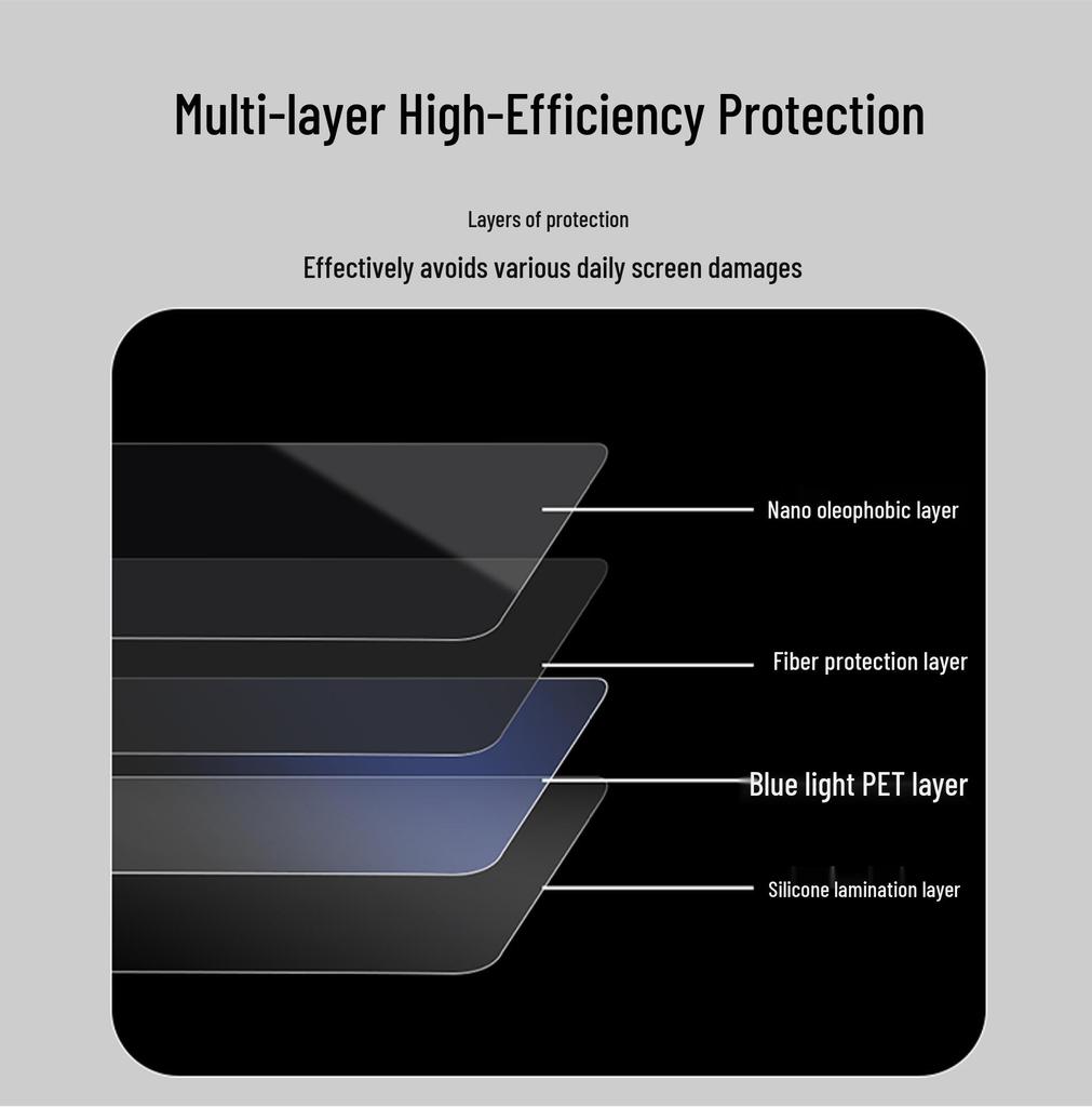 Volvo XC70 Interior Protection - Rear AC Film & Central Control Navigation Screen Tempered Film for 26 Models